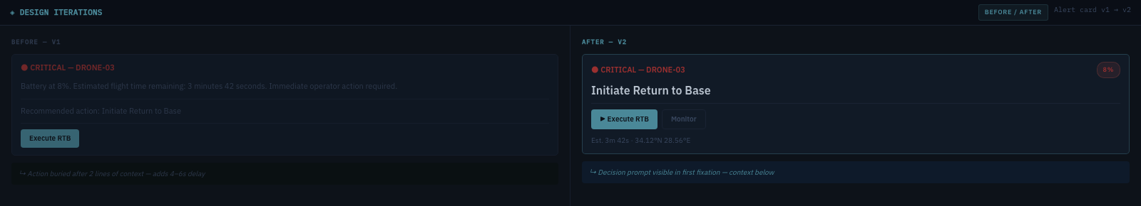 Alert card redesign — before and after, decision promoted above the description